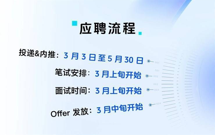 字节跳动郑州招聘2025春招补录启动，1500+Offer等你正式岗！【至5.30】